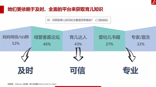 2019二胎家庭营销洞察报告