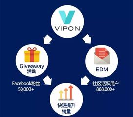 刚刚,一个免费向90万用户展示产品的机会诞生了