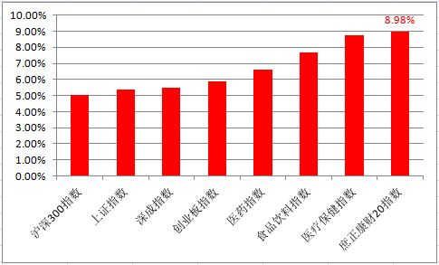 一周财经丨嘉必优净利增两成 永安康健加强保健产品营销