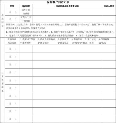 (C表)保有客户跟踪记录表(销售顾问)