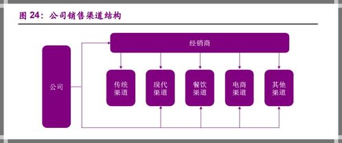 从农夫山泉看瓶装水行业的生意经 营销 管理 产品