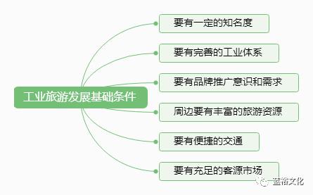 工业旅游 产品实现自我营销的一剂良药