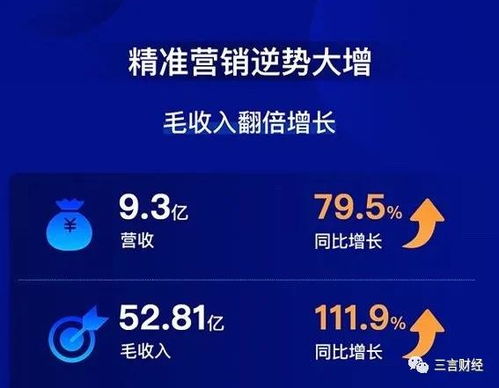 微盟2019年报 saas产品和精准营销双引擎驱动营收盈利双增长