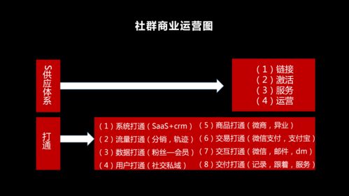 朱延辉 每个连锁消费行业,都可以用 云集 模式重做一遍