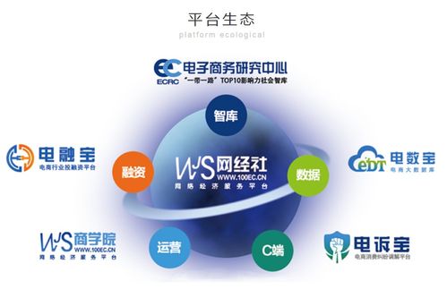 复工必备 网经社 新冠肺炎物资供需发布公益平台 正式上线